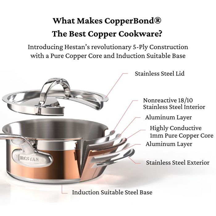 CopperBond 8.5" Skillet