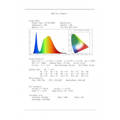 LED PANEL N/Z KNS5-12W 4000K BB Link
