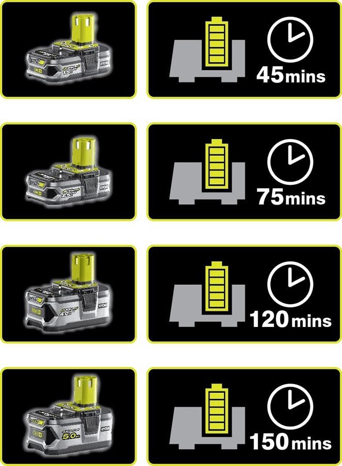 Set – punjač baterija i baterija od 2,5Ah RC18120-125 18V ONE+™ RYOBI