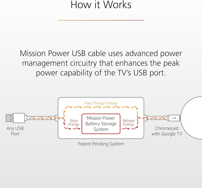 USB Power Cable for Chromecast (4K) with Google TV (With Glow Remote Sleeve)