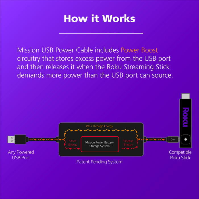 USB Power Cable for Roku Streaming Stick (Power Your Roku Directly from Your TV)